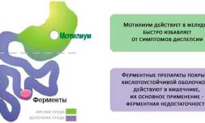ТОП 13 аналогов препарата Мотилиум: список дешевых заменителей для взрослых и детей