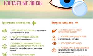 Контактные линзы – польза и вред для глаз
