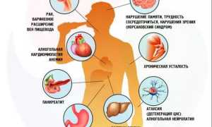 Этот алкогольный напиток, поможет вылечить различные заболевания