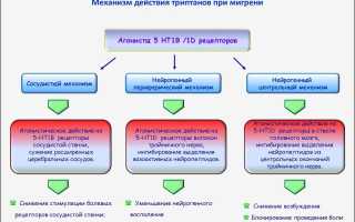 Инструкция по применению и аналоги препарата Зомиг