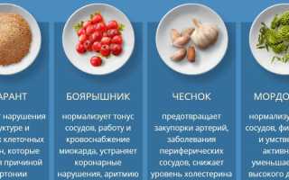Разница между препаратами Норматен и Норматенс, какой лучше?