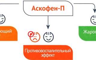Как препарат Аскофен влияет на артериальное давление: понижает или повышает его?