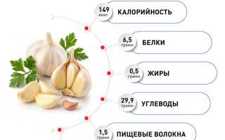 Знакомьтесь, 7 типов продуктов, вызывающих кашель и накопление слизи в организме