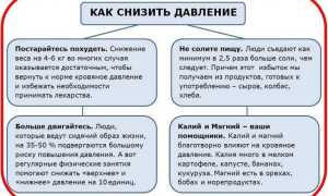 Как снизить давление без лекарств