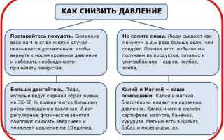 Как снизить давление без лекарств