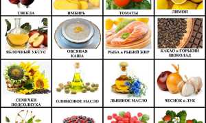 Продукты для разжижения крови – перечень натуральных лекарств