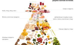 Названы продукты, количество которых нужно ограничивать