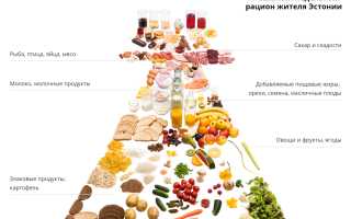 Названы продукты, количество которых нужно ограничивать