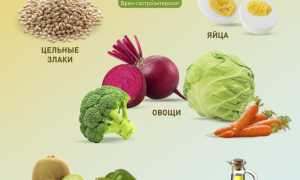 Какие продукты улучшают отток желчи
