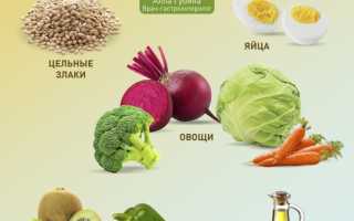 Какие продукты улучшают отток желчи