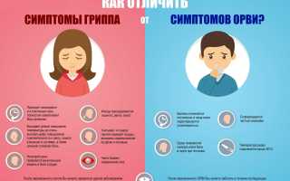 Отзывы о лекарственном средстве Максиколд Рино и его инструкция по применению