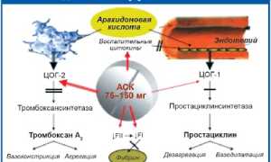 От чего помогает Ацетилсалициловая кислота (Аспирин) и инструкция по применению препарата