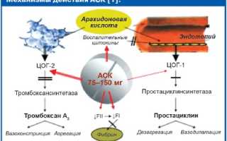 От чего помогает Ацетилсалициловая кислота (Аспирин) и инструкция по применению препарата