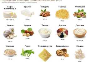 Названы 5 продуктов для укрепления костей