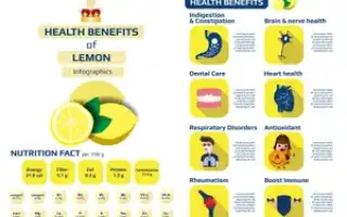 Что будет если есть лимоны каждый день