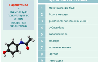 Инструкция по применению препарата Цитрамон и от чего он помогает?