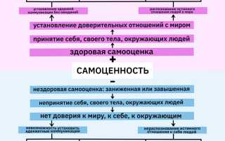 Самооценка молодой мамы и уверенность в себе