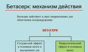 ТОП 9 препаратов-аналогов Бетасерка от российского и заграничного производителя