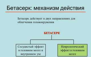 ТОП 9 препаратов-аналогов Бетасерка от российского и заграничного производителя