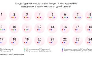 Какие гормоны сдать при планировании беременности