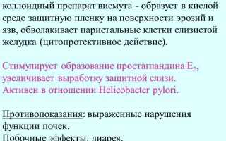 Топ 14 отечественных и зарубежных аналогов препарата Де-нол