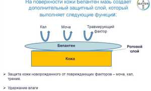 ТОП 9 препаратов-аналогов Бепантена для взрослых и детей