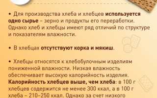 Что полезнее: хлеб или хлебцы?