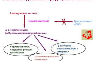 Инструкция по применению препарата Седал М и его состав