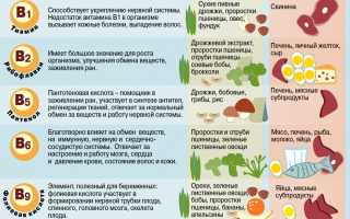 Чего не хватает в организме если хочется шоколада