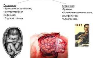 Инструкция по применению препарата Энкорат Хроно и отзывы о нем
