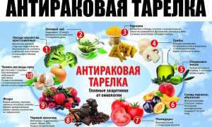 Эти продукты предотвратят развитие онкологии