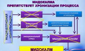 ТОП 12 аналогов лучше и дешевле Мидокалма