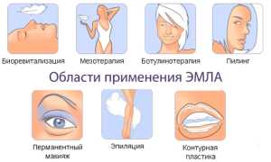 Инструкция по применению крема Эмла и цена