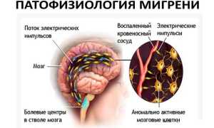Инструкция по применению препарата Сумамигрен и отзывы о нем