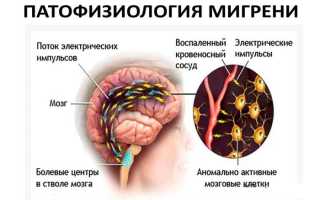 Инструкция по применению препарата Сумамигрен и отзывы о нем