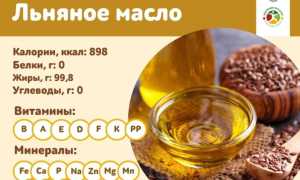 Льняное масло – польза и вред для организма