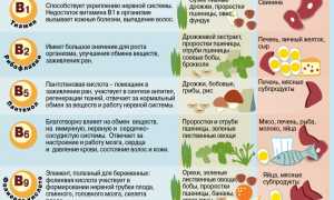 Чего не хватает в организме, если хочется сладкого?