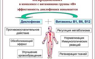 ТОП 13 аналогов препарата Нейродикловит: список заменителей схожих по составу