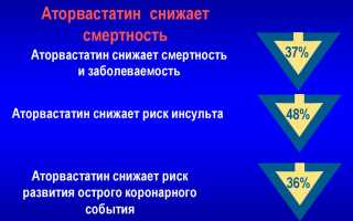 Чем отличается препарат Аторвастатин от Симвастатина и что из них лучше?