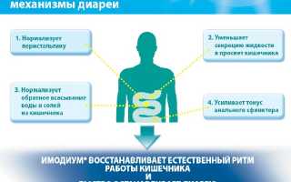 ТОП 8 аналогов препарата Имодиум: список дешевых заменителей