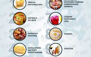 Самые опасные продукты для кишечника