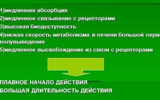 Аналоги препарата Амлодипин с меньшими побочными эффектами