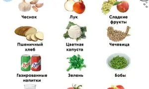 Что провоцирует вздутие живота, как устранить газы, используя простые подручные средства