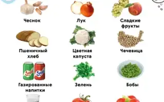 Что провоцирует вздутие живота, как устранить газы, используя простые подручные средства