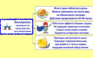 Сравнение препаратов Беталок ЗОК и Бисопролол: какой из них  лучше?