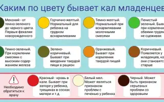 Стул у новорожденных при грудном и искусственном вскармливании