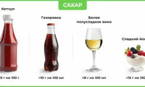 От каких сладостей нельзя поправиться