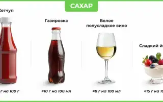 От каких сладостей нельзя поправиться