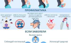 Основные меры профилактики гриппа