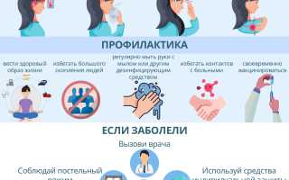 Основные меры профилактики гриппа
